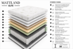 MATTLAND ELITE - Image 3