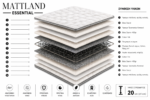 MATTLAND ESSENTIAL - Image 3
