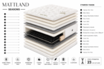MATTLAND SEASONS - Image 3