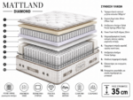MATTLAND DIAMOND - Image 3